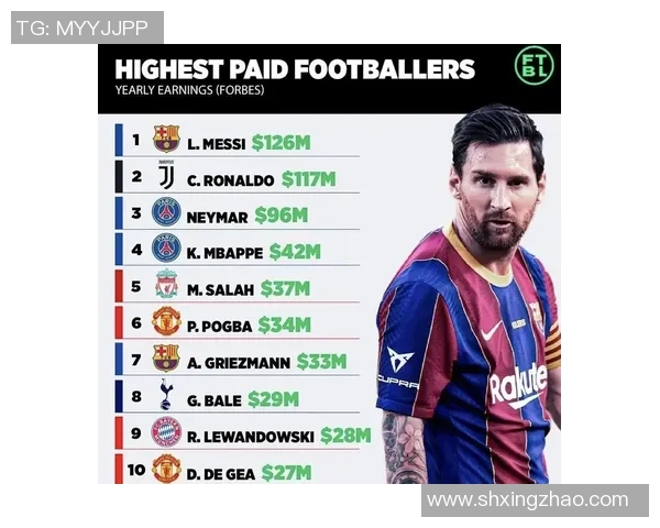 全球足球球星年薪揭秘：顶级球员一年能赚多少钱