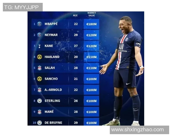 全球足球球星身价排名分析及趋势预测