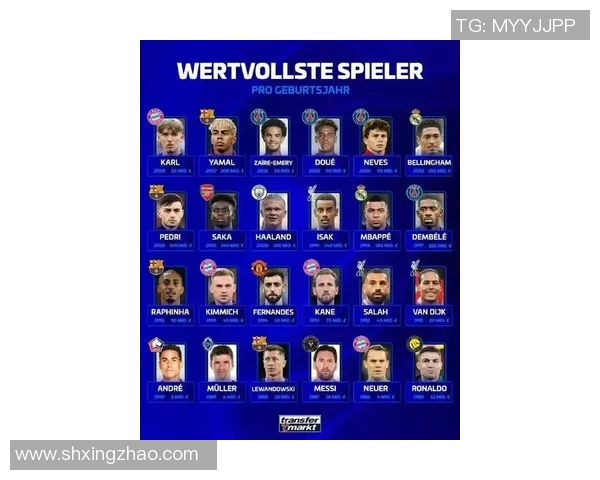 全球顶级足球球星月薪揭秘 超过百万美元的超级巨星名单